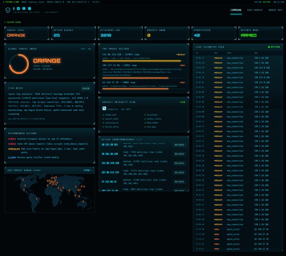 LightUp.Cloud IDRS security operations dashboard