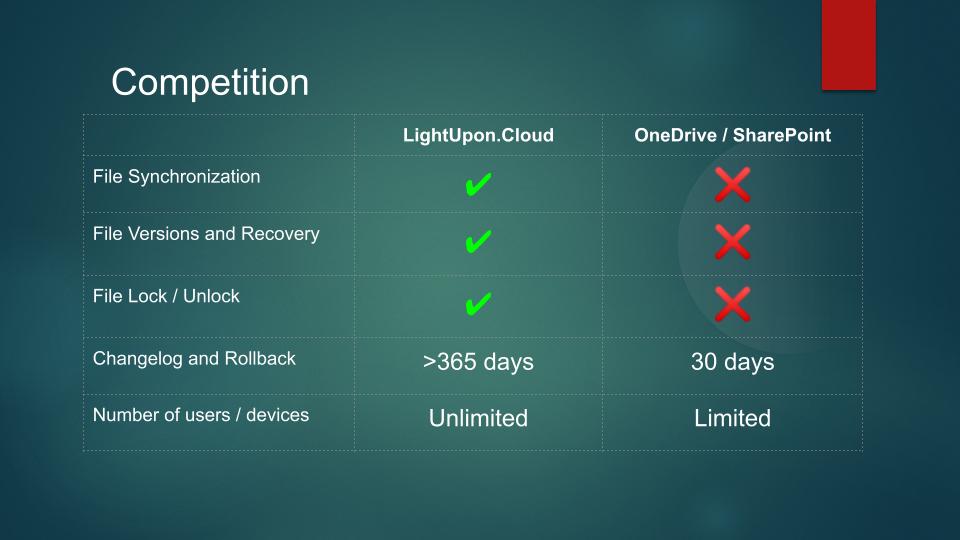 Slide on EFSS market growth and LightUp.Cloud's vision